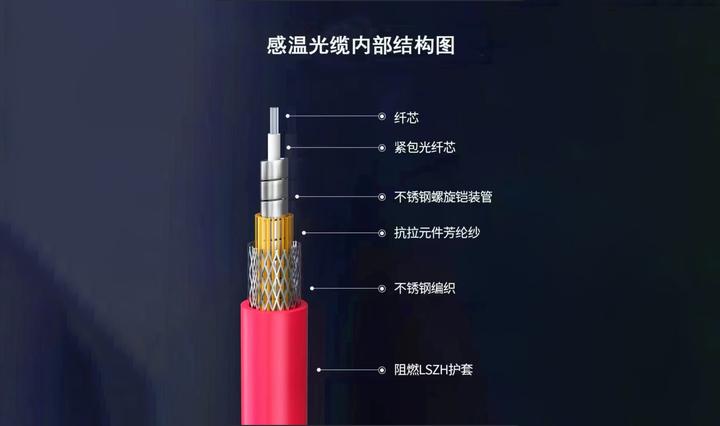 感温电缆与感温光纤的主要区别解析